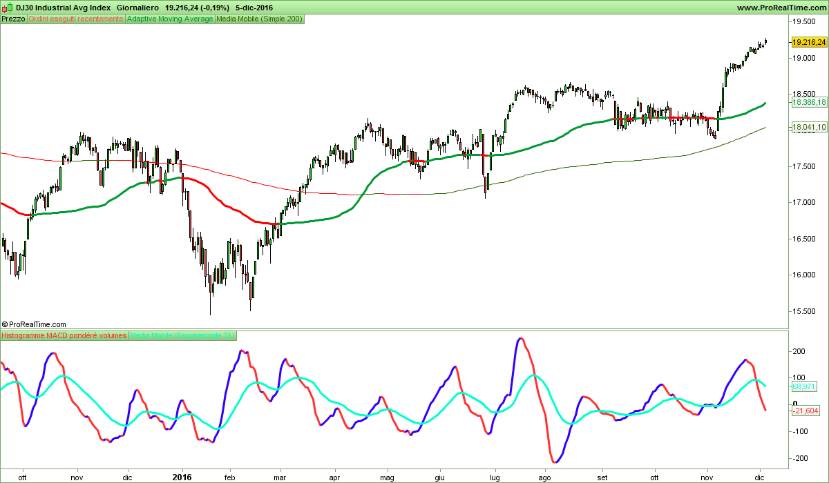 DJ30 Industrial Avg Index.png