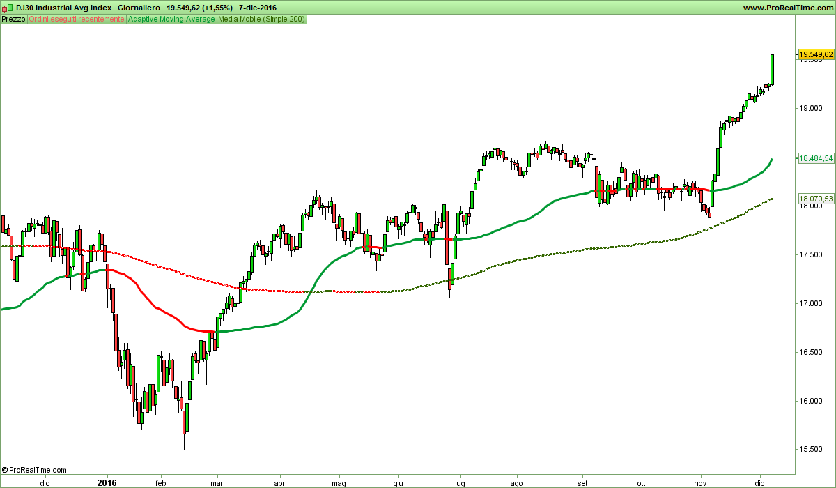 DJ30 Industrial Avg Index.png