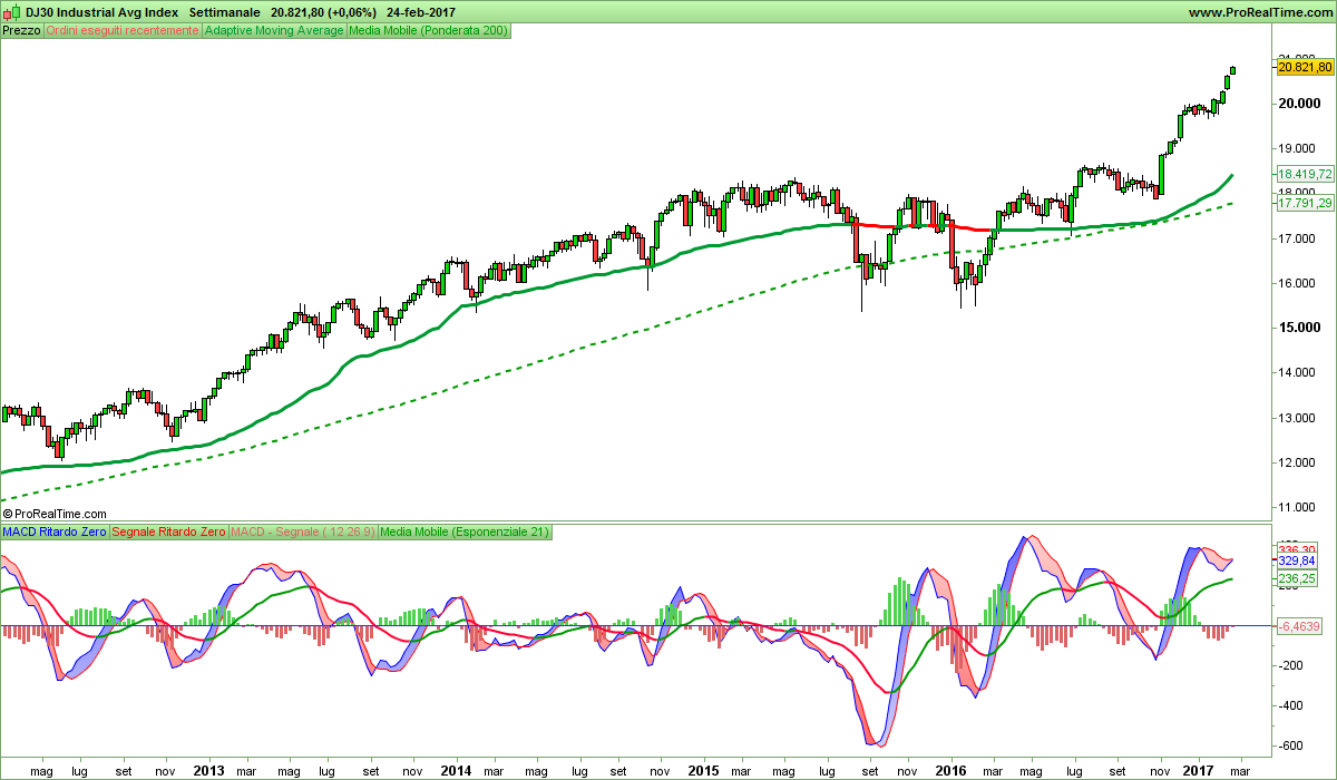 DJ30 Industrial Avg Index.png