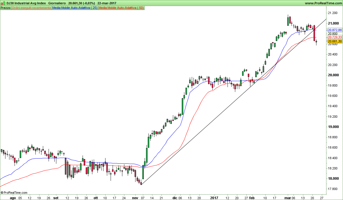 DJ30 Industrial Avg Index.png