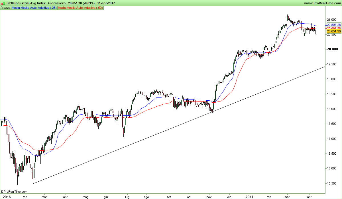 DJ30 Industrial Avg Index.png