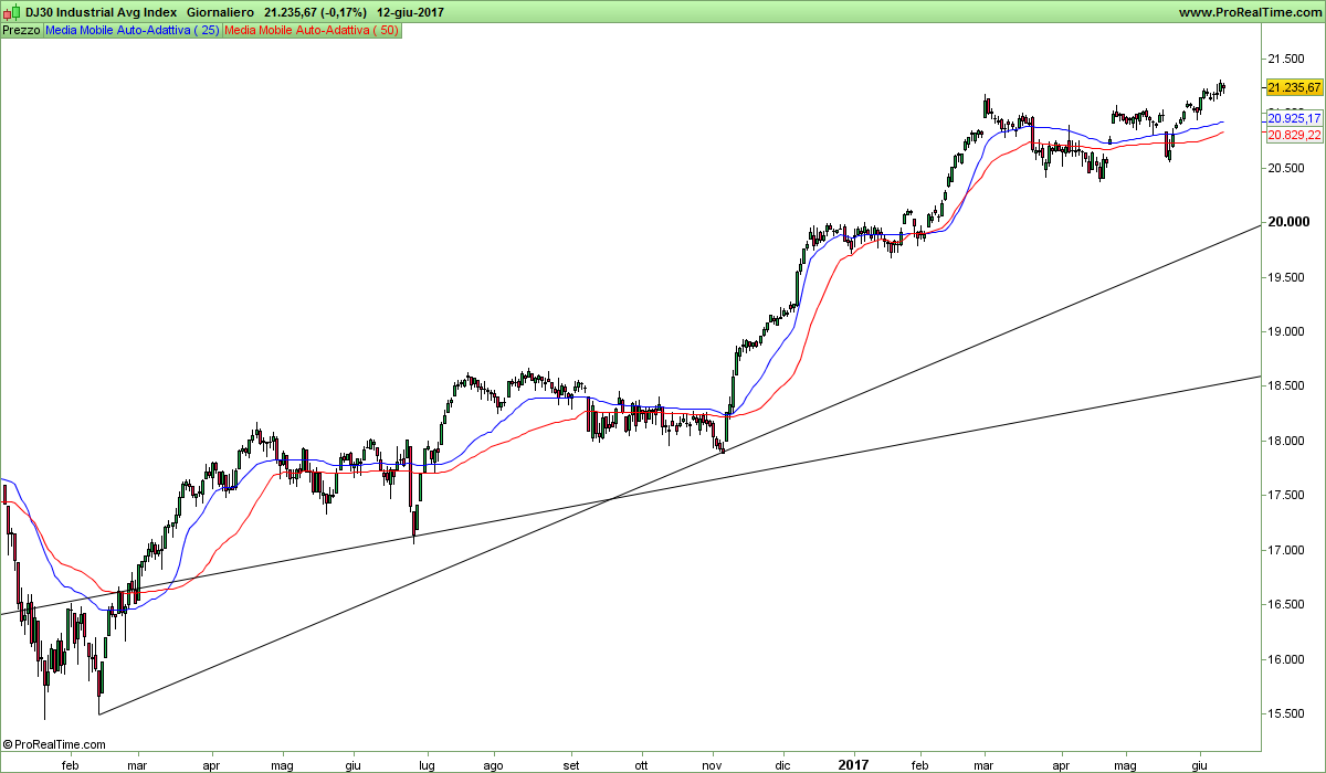 DJ30 Industrial Avg Index.png