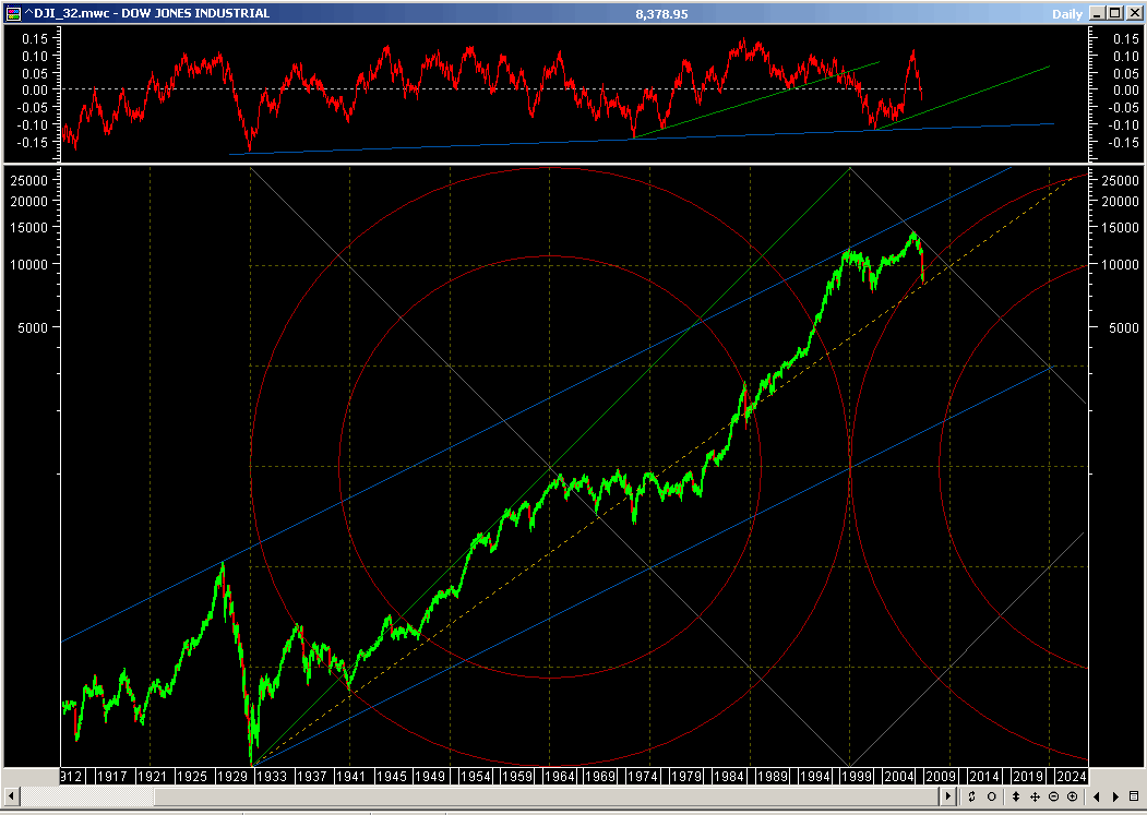 DJI.gif