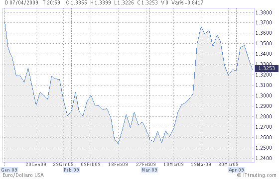 dollar.gif