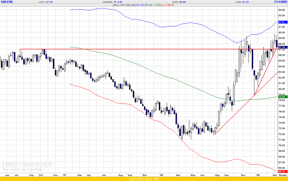 dollar index weekly.png