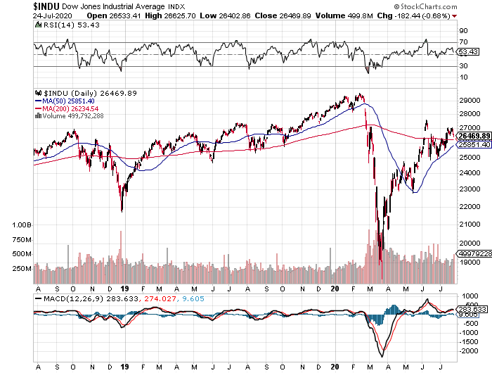dow 24-07-2020.png