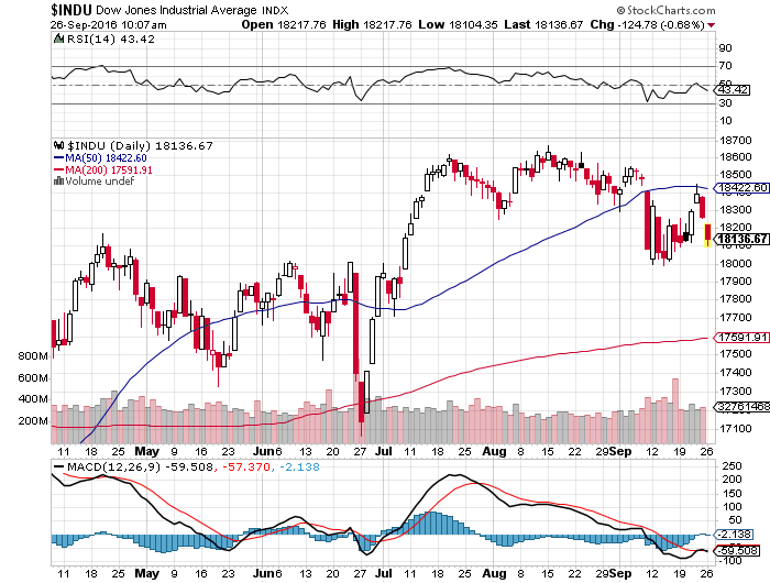 dow 26-09-2016.png