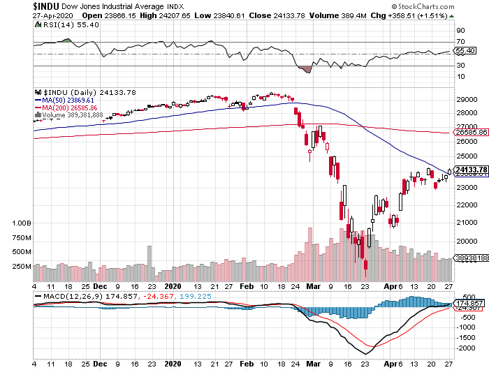 dow 27-04-2020.png