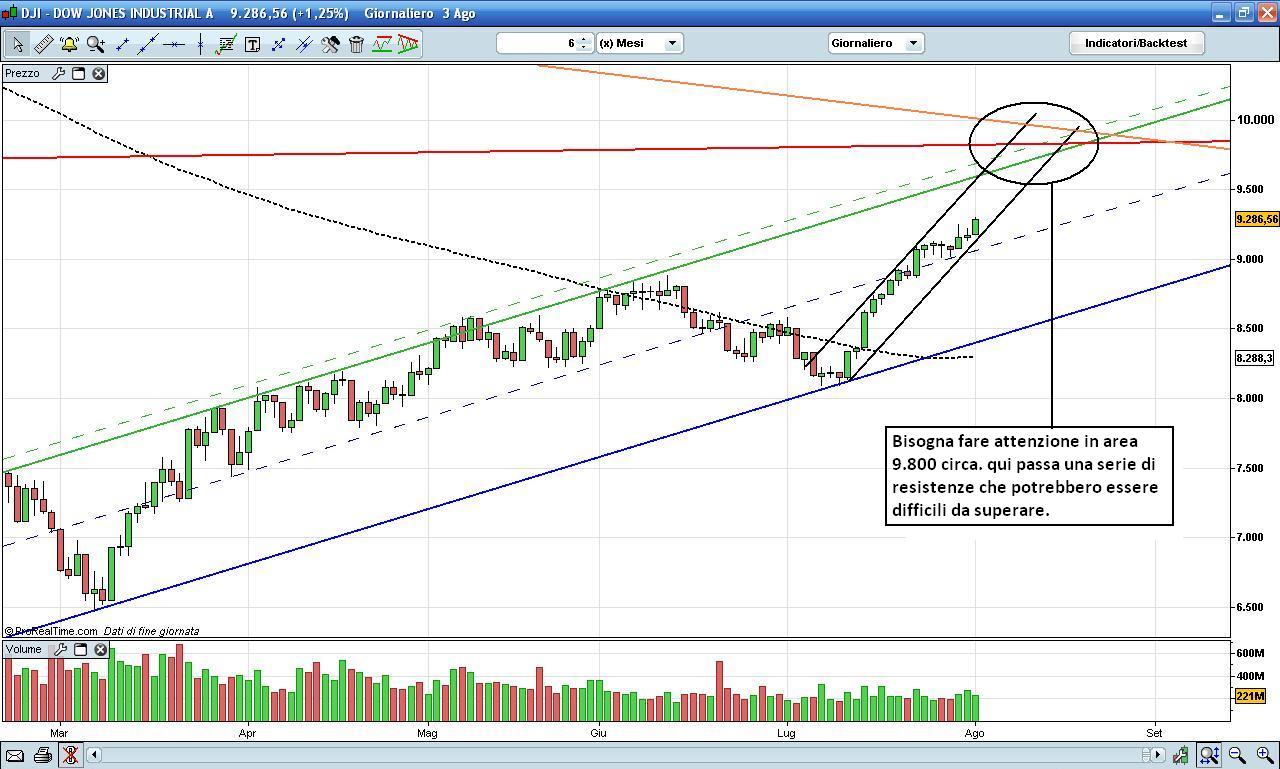 DOW - 4 ago 2009.JPG