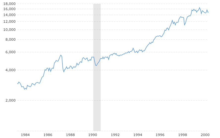 dow-jones-100-year-historical-chart-2017-01-22-macrotrends (3).png