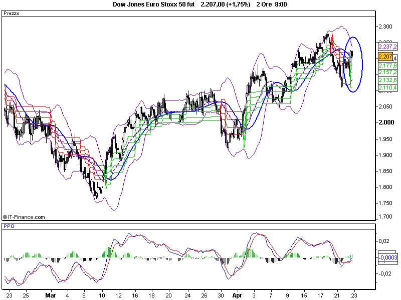 Dow Jones Euro Stoxx 50 fut.png