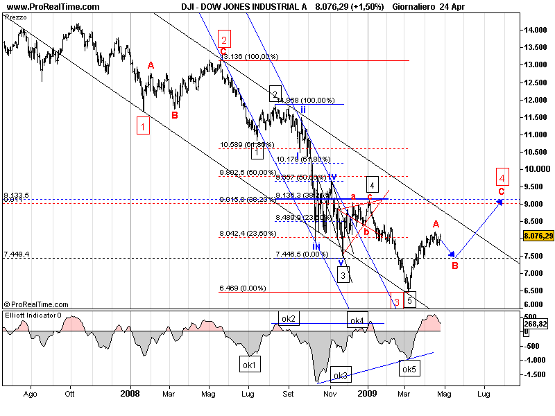 DOW JONES INDUSTRIAL A.png