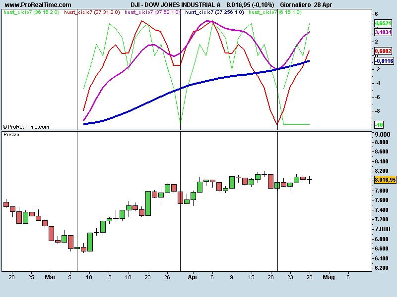 DOW JONES INDUSTRIAL A.png