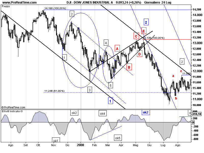 DOW JONES INDUSTRIAL A.png