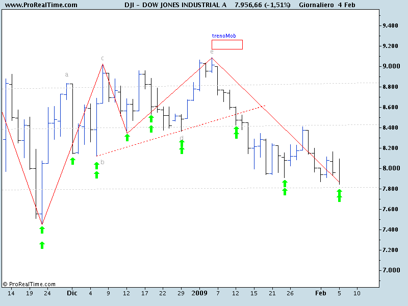 DOW JONES INDUSTRIAL A.png