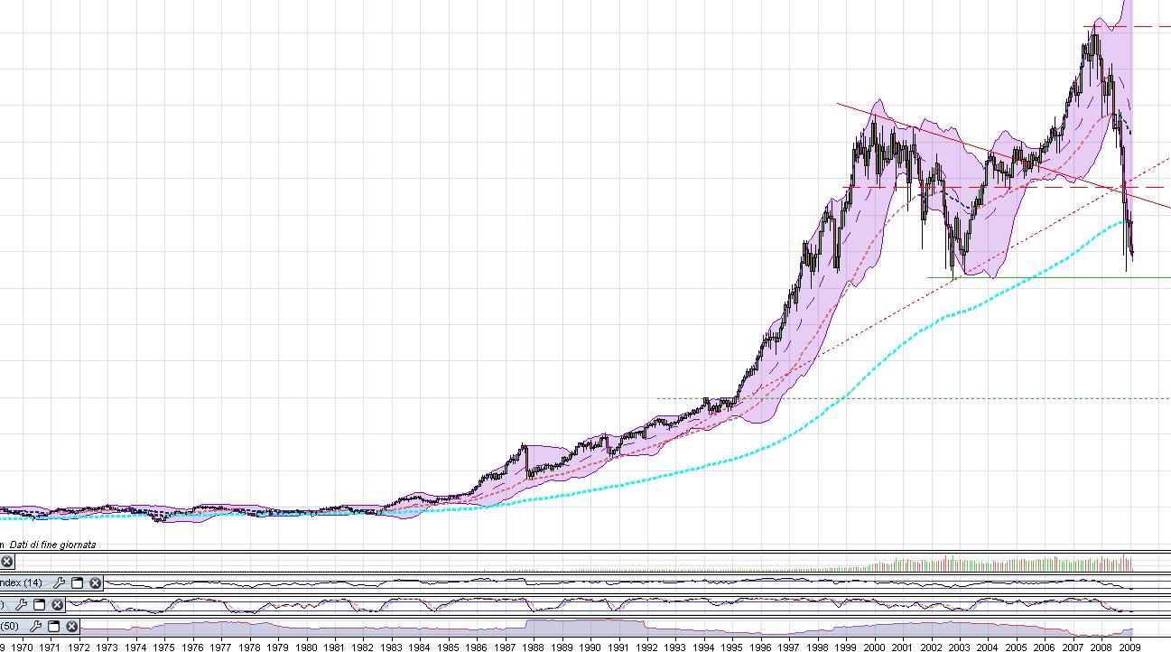 Dow Jones Industrial.JPG