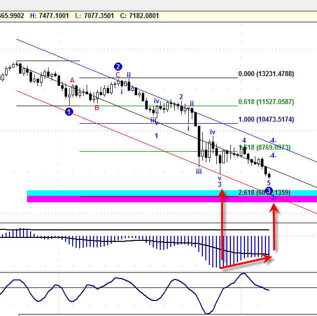 dow weekly.png