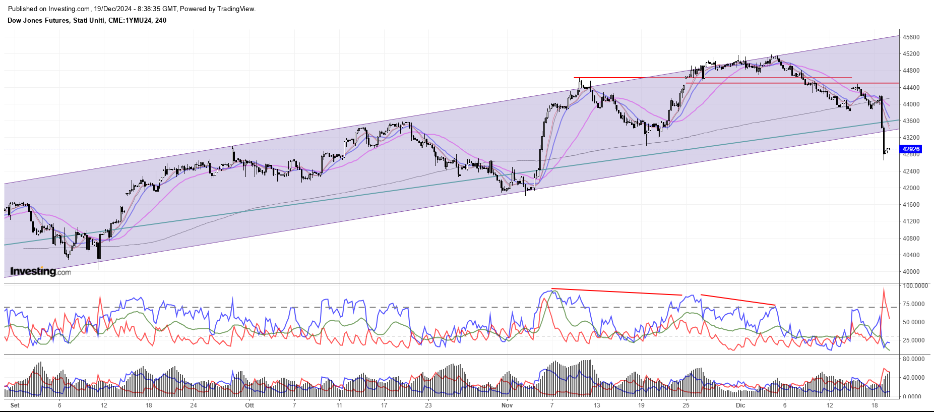 dow4h.png