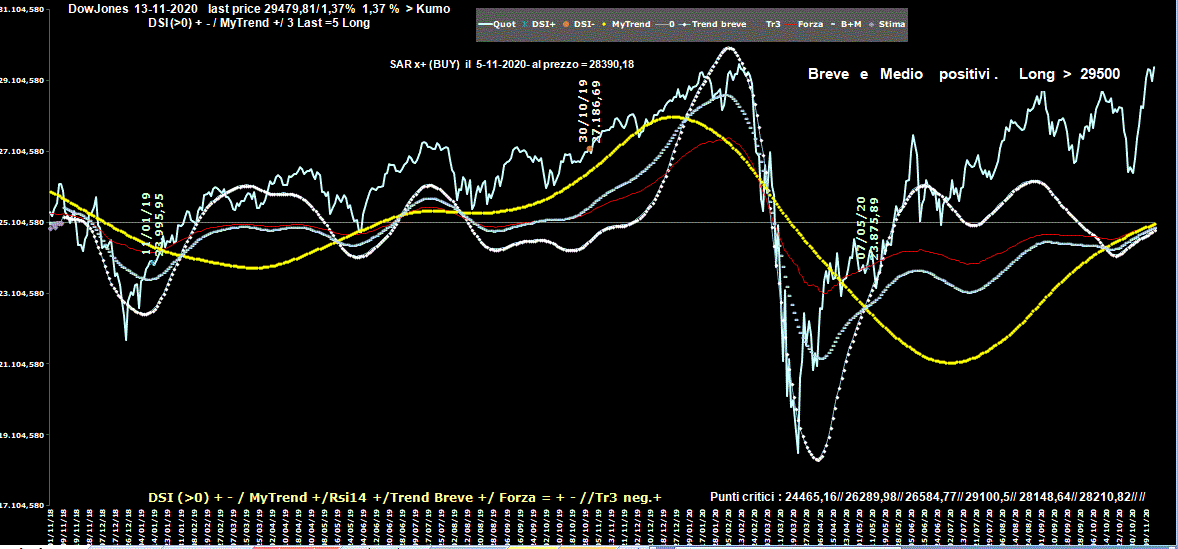 DowJones-13-11-20.GIF