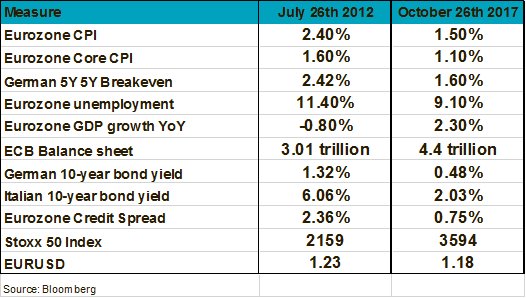 DRAGHI 2012-2017.jpg