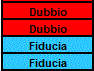 DUBBIO_FIDUCIA.gif