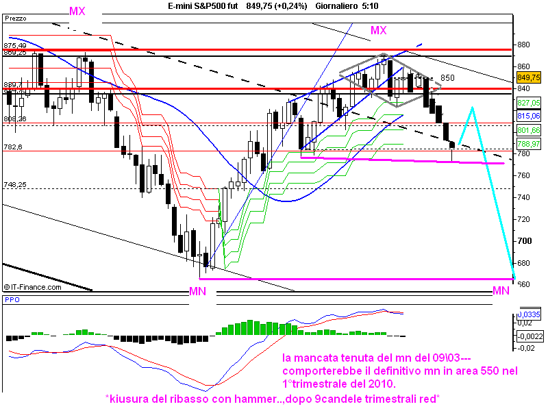 E-mini%20S%26P500%20fut.png