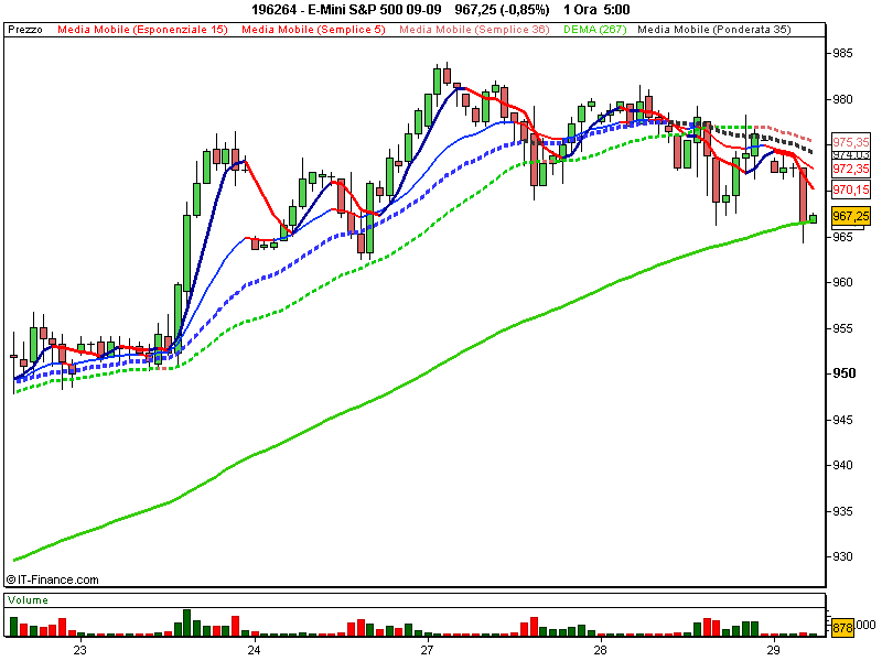 E-Mini S&P 1500 09-09.png