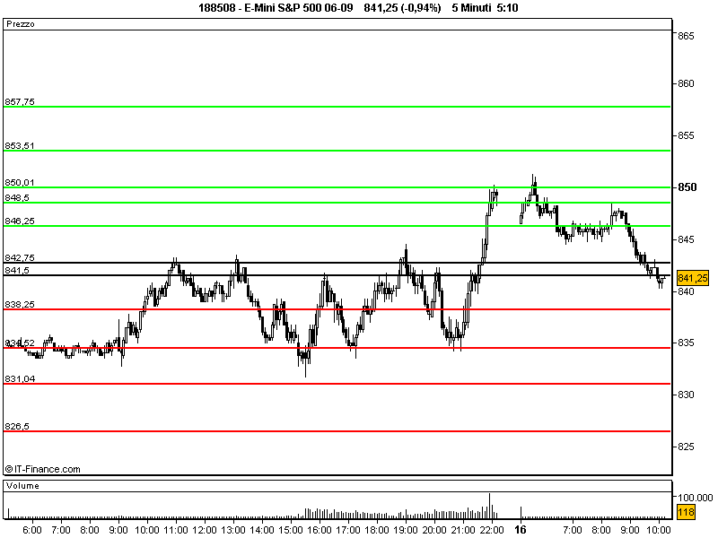 E-Mini S&P 500 06-09.png