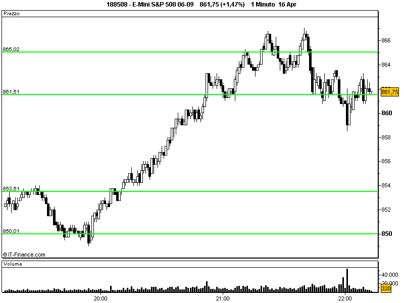 E-Mini S&P 500 06-09.png