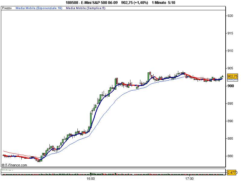 E-Mini S&P 500 06-09.png