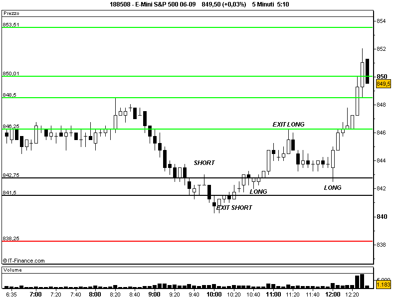 E-Mini S&P 500 06-090.png