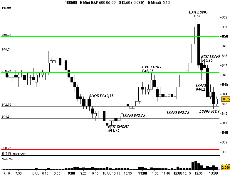 E-Mini S&P 500 06-090.png