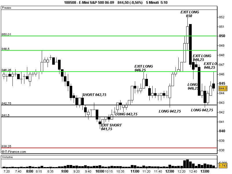 E-Mini S&P 500 06-090.png