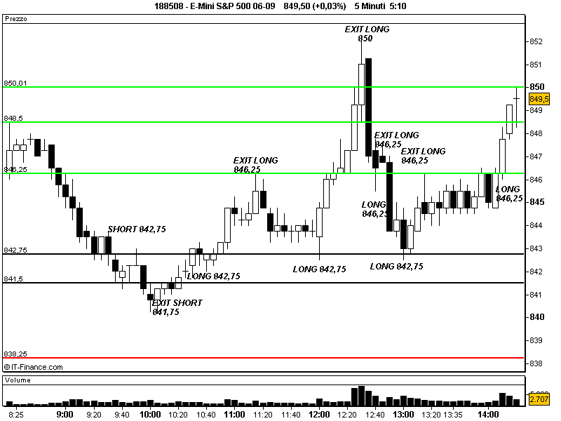 E-Mini S&P 500 06-090.png