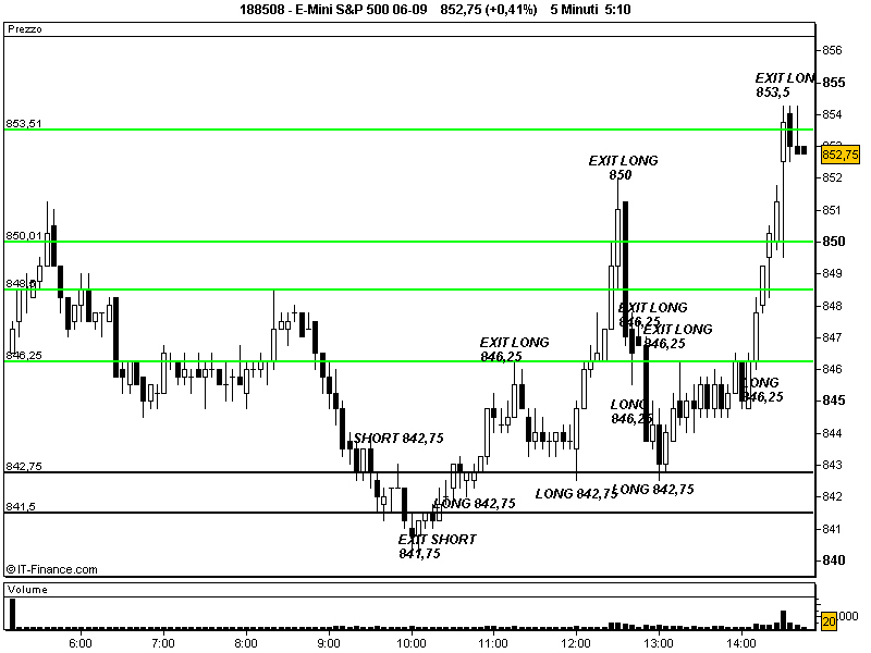 E-Mini S&P 500 06-090.png