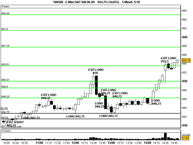 E-Mini S&P 500 06-090.png