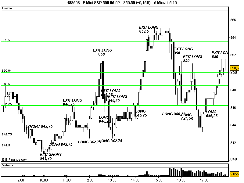 E-Mini S&P 500 06-090.png