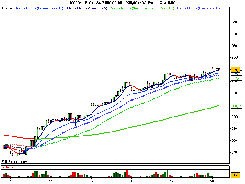 E-Mini S&P 500 09-09.png