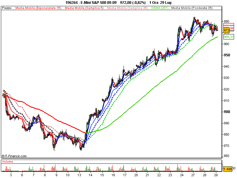 E-Mini S&P 500 09-09.png