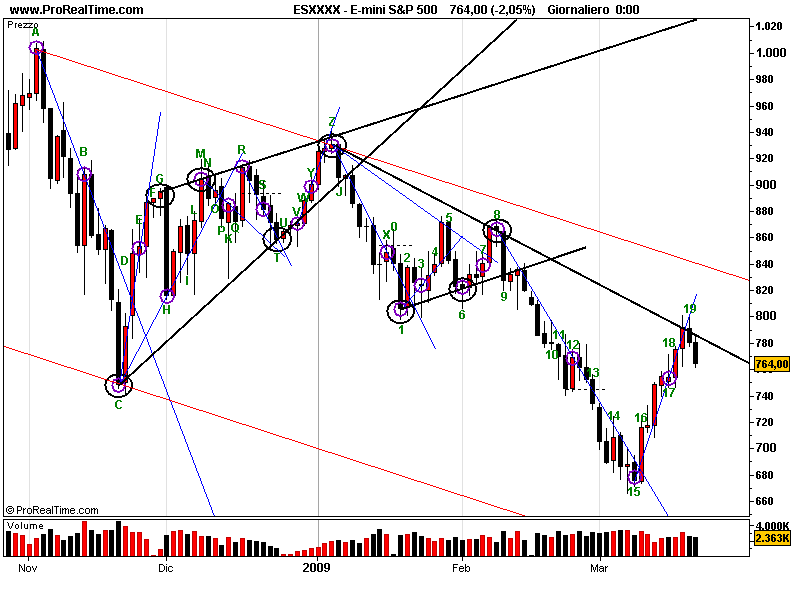 E-mini S&P 500.png