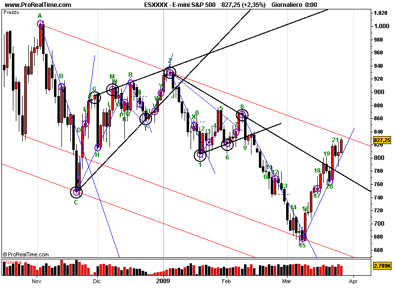 E-mini S&P 500.png