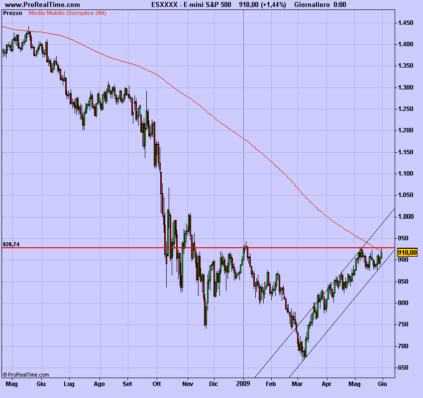 E-mini S&P 500.png