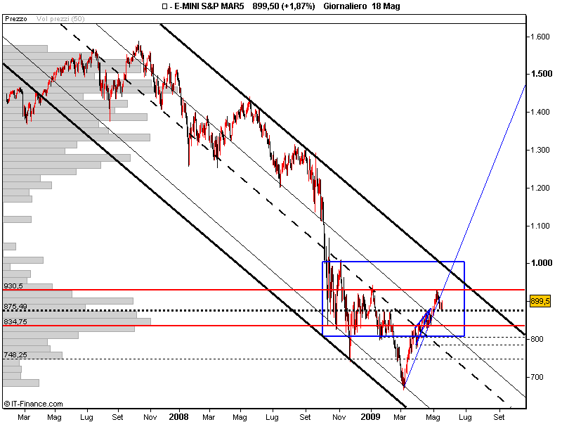 E-MINI S&P MAR5.png