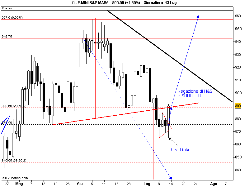 E-MINI S&P MAR5.png