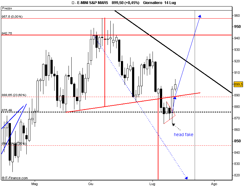 E-MINI S&P MAR5.png