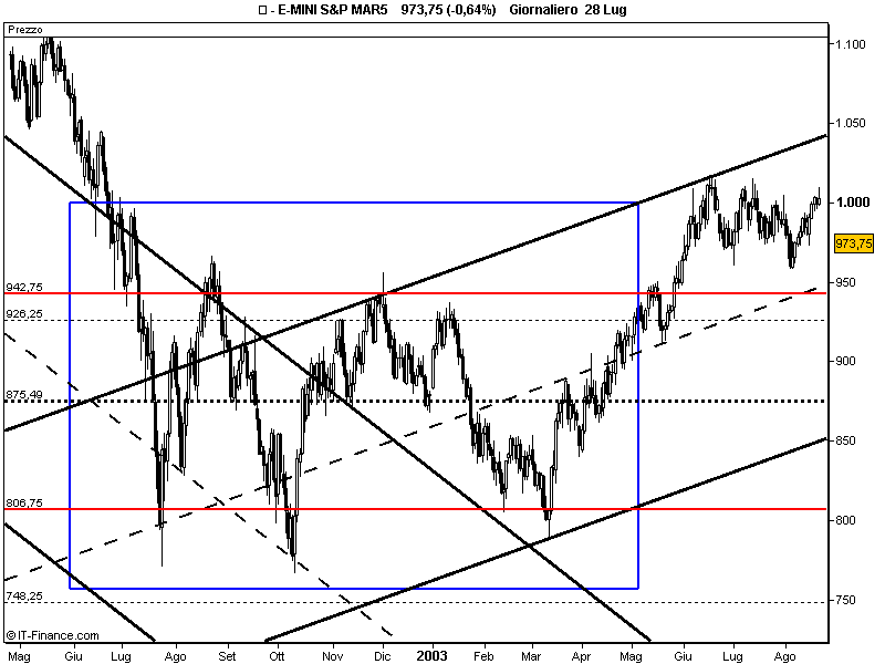 E-MINI S&P MAR5.png