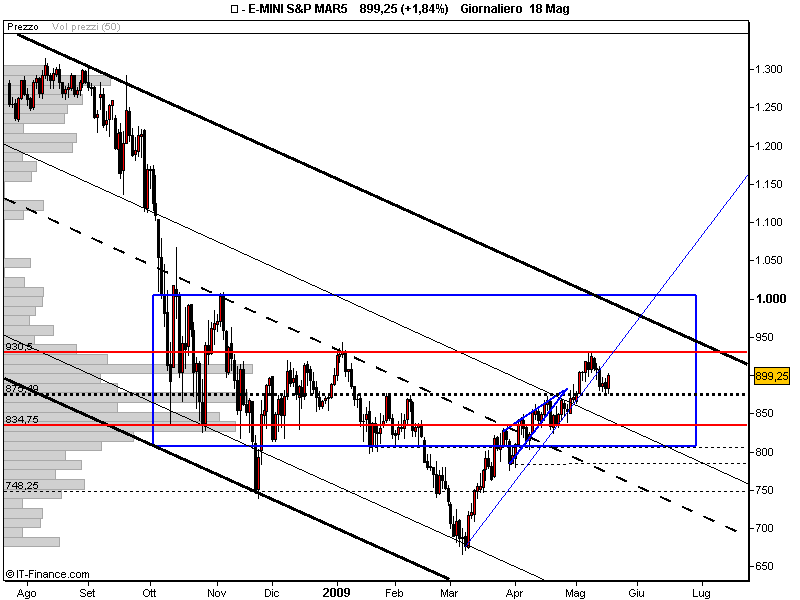 E-MINI S&P MAR52.png