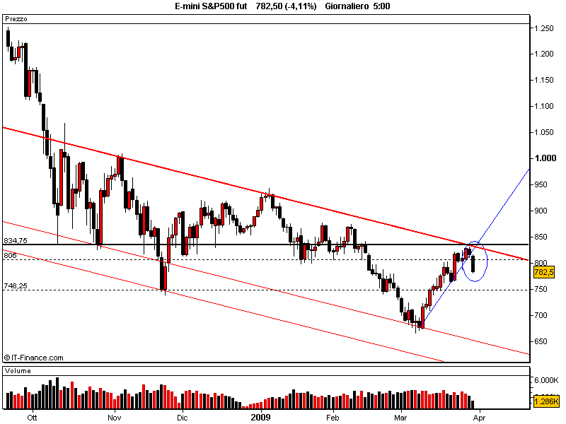 E-mini S&P500 fut.png