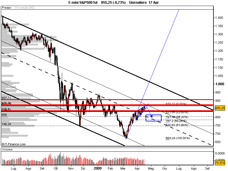 E-mini S&P500 fut.png