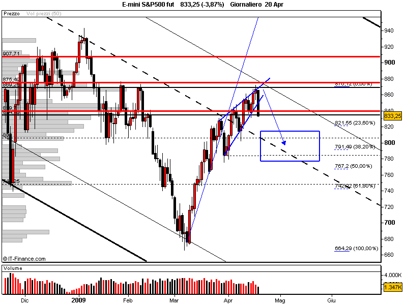 E-mini S&P500 fut.png